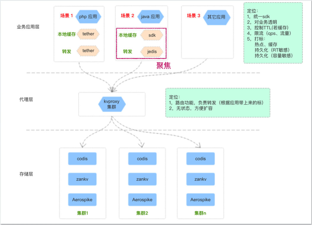  TMC 整体架构