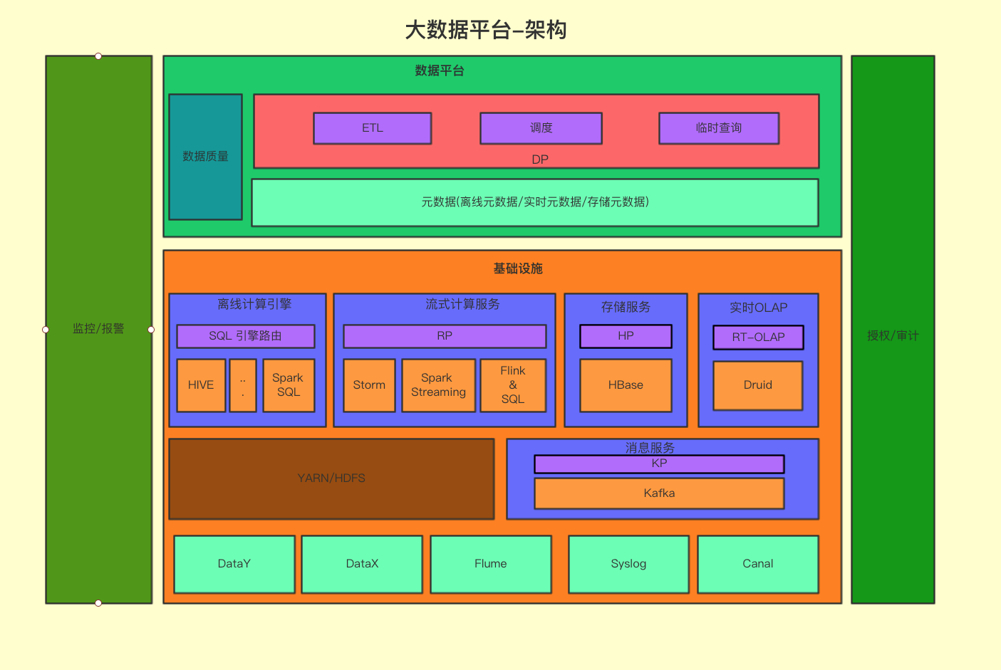 youzan-bigdata-architecture