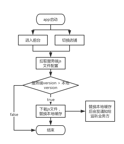 nativeDynamicJS